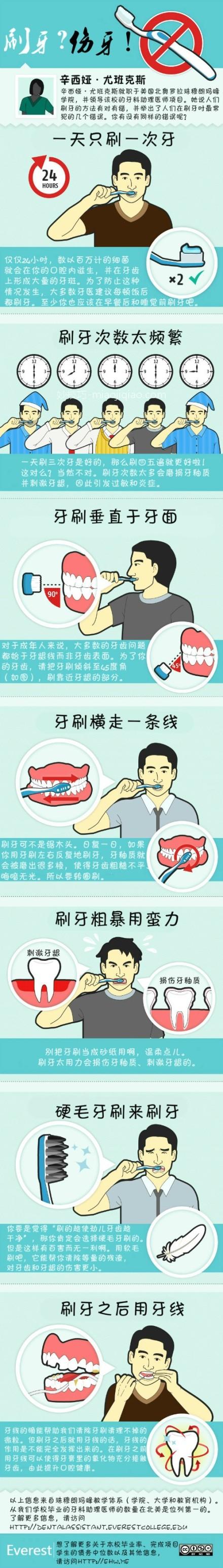 今天你刷“好”牙了吗?