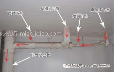 彻底解决洗手间里出现的臭味