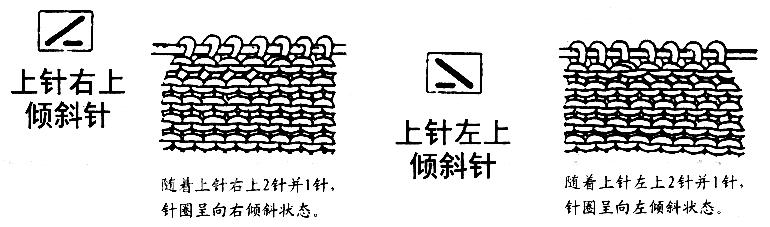 上、下针中的倾斜针法的编织方法 