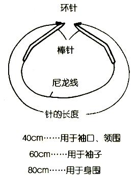 使用环针的情形 