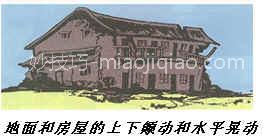 地震前会有什么宏观征兆?